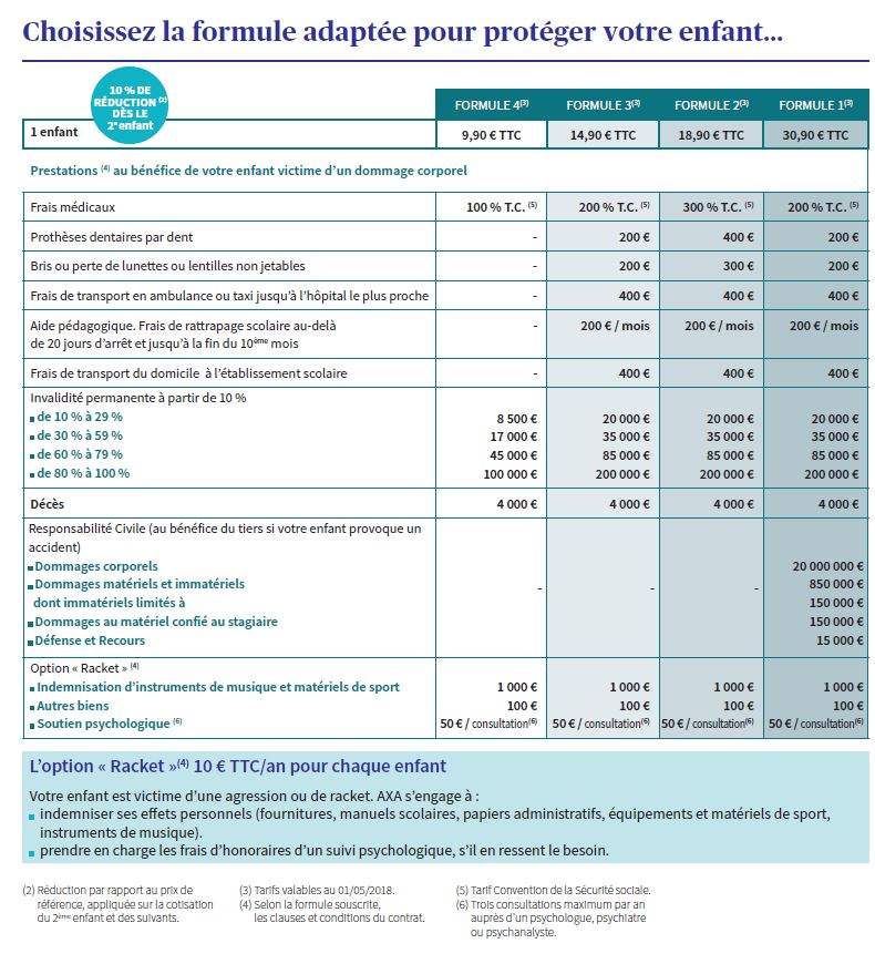 tableau des garanties assurance scolaire AXA 